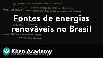Quais as principais fontes de energia renováveis utilizadas no Brasil?