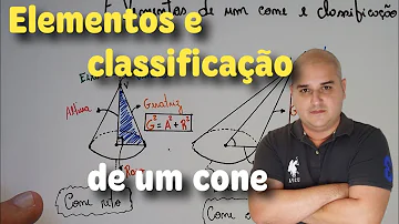 O que é corda no círculo?