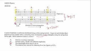 HKDSE Physics 2024 16
