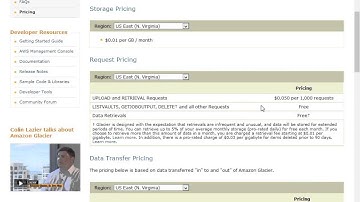 Synology Glacier Backup