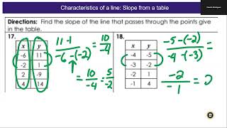 Find the slope from a table