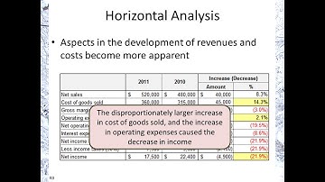 Horizontal and Vertical Analysis