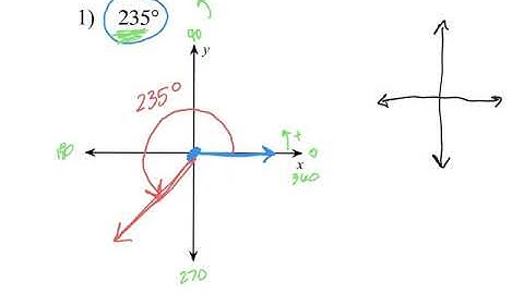 Introduction to Angles of Rotation, Coterminal Angles, and Reference Angles
