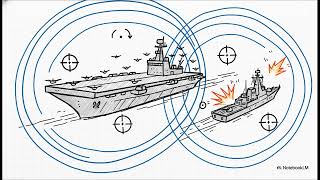 Show of Force: U.S. Allies Drill in South China Sea, China Warns Taiwan