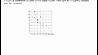 Correlation.wmv