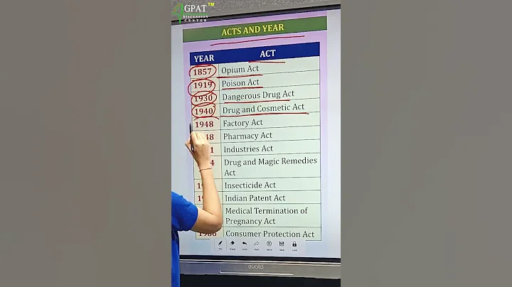 IMPORATNT ACT & THEIR YEARS || PHARMACEUTICAL JURISPRUDENCE