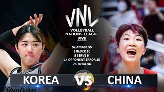 Korea Vs China Womens Vnl 2023