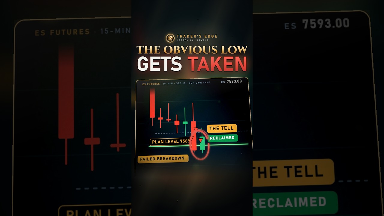Why the obvious low always gets taken
