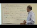 Birring NDT Class 103 Liquid Penetrant Testing # 1 Basic Steps and Equipment