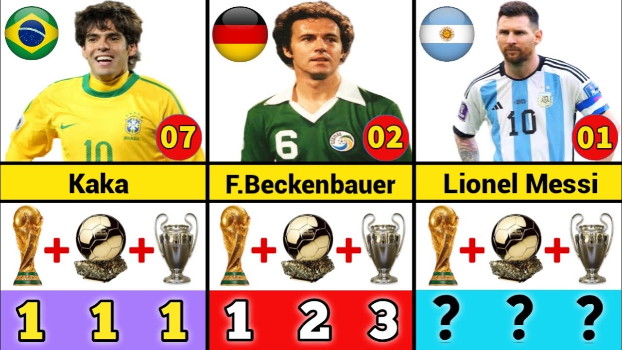 Top 9 Players Who have Won World Cup, Champions League, & Ballon D'Or
