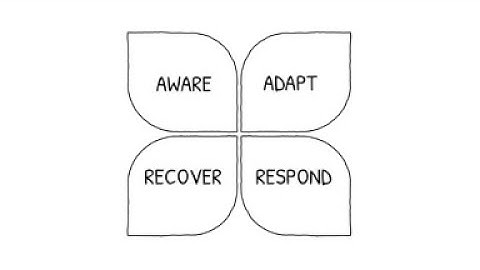 Understanding Resilience - A JBA Animation