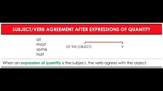 Chapter 6. (go on) 6.3,6.4,6.5. Subject verb agreement Using Expressions of Quantity