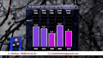 Dự báo thời tiết Tết Giáp Thìn: Ấm áp, ẩm ướt hay rét buốt? | VTV24
