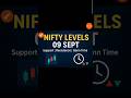 Nifty Support &amp; Resistance 09 Sept 2025 | Nifty Gann Time Reversal | Intraday Trading