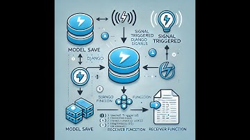 Django Signals: Ensuring Unique Email Before Saving Data 🚀 | pre_save Signal Explained!