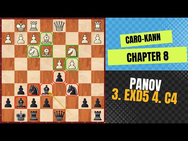 Download Caro-Kann Defence: Panov Attack PDF