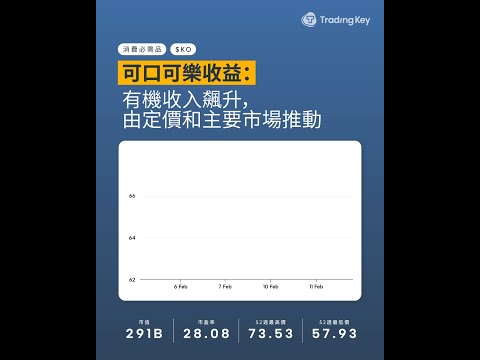 🥤 可口可樂 提價見效，但代價是什麼？