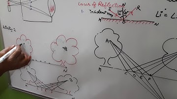 8th physics- reflection of light at plane surfaces-video 2