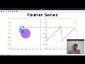 Visualization of Fourier Series | Fast Fourier Transform - FFT in Python