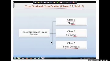 Partial safety factors and Loads on Steel structures