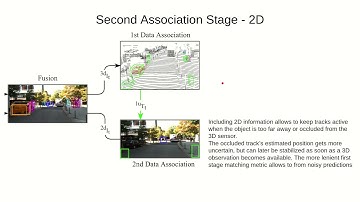 EagerMOT: 3D Multi-Object Tracking via Sensor Fusion, full presentation (ICRA 2021)