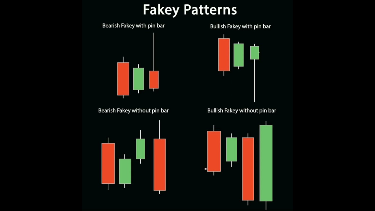 Fakey Pattern 
