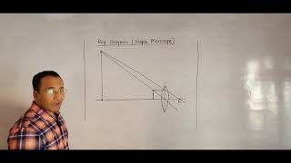 Ray Diagram of Simple Microscope (Image at Near Point)