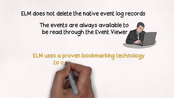 What is Event Log Monitoring