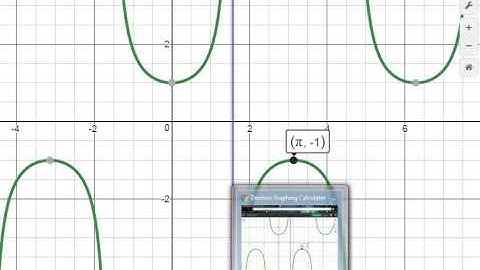 Mat 1730 Section 2.4 Continuity and One sided limits