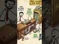 How Fractional Reserve Banking Makes Banks Rich #money #shorts