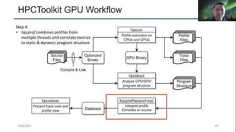 3 - Analyzing GPU-accelerated Applications