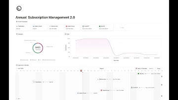 Notion Template: Annual  Subscription Management 2.0