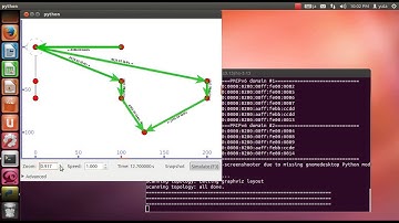 ns-3 Network Simulation ~Hard Handover using PMIPv6l~