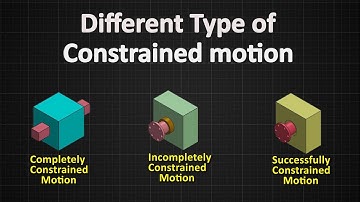 Constrained Motion | What is Constrained Motion | Type of Constrained Motion