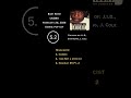 Album Review: Baby Keem - Ca$ino #albumreview #babykeem #hiphop #music #casino