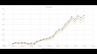 Антон Кытманов - TSLab Опционы - 23 августа 2019