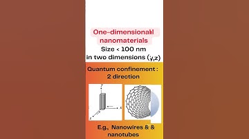 Nanoparticles A Glimpse