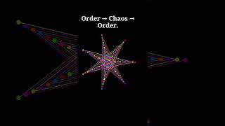 70 Rainbow Rotating Dots | Desmos Art | Generative Art #shorts