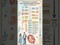 Baby Developmental stages from week 1 to week 40 #pregnancy #pregnancyjourney