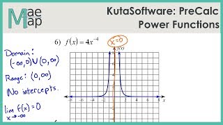 KutaSoftware: PreCalc- Power Functions