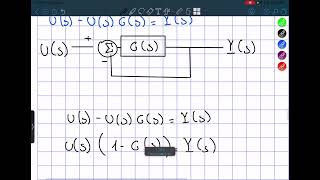 Block Diagrams Feedback Control of Dynamic Systems Part 1