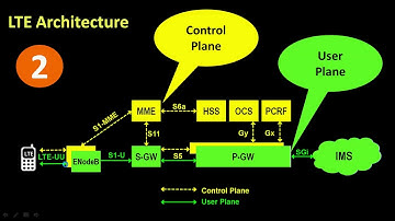 VoLTE IMS Network Architecture tutorial