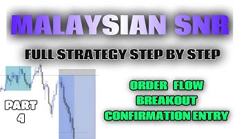 Liquidator trading strategy | Complete course part 4