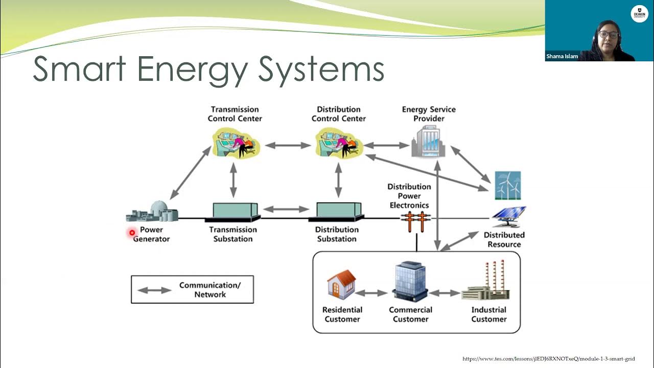 У каких авто адаптивная система передачи данных. System environment. Кибер-физическая система. Cyber physical. Cps.