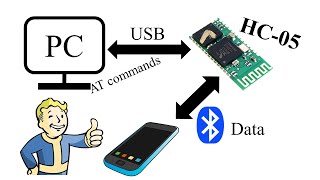 HC-05 BlueTooth модуль. Первые шаги.