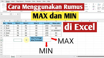 Cara Menggunakan Rumus MAX dan MIN di Excel