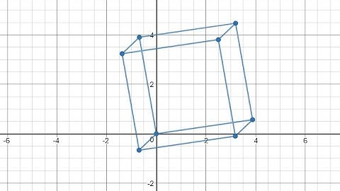 3D Graphing in Desmos (Part 2 - Implementing Multivariable Functions)