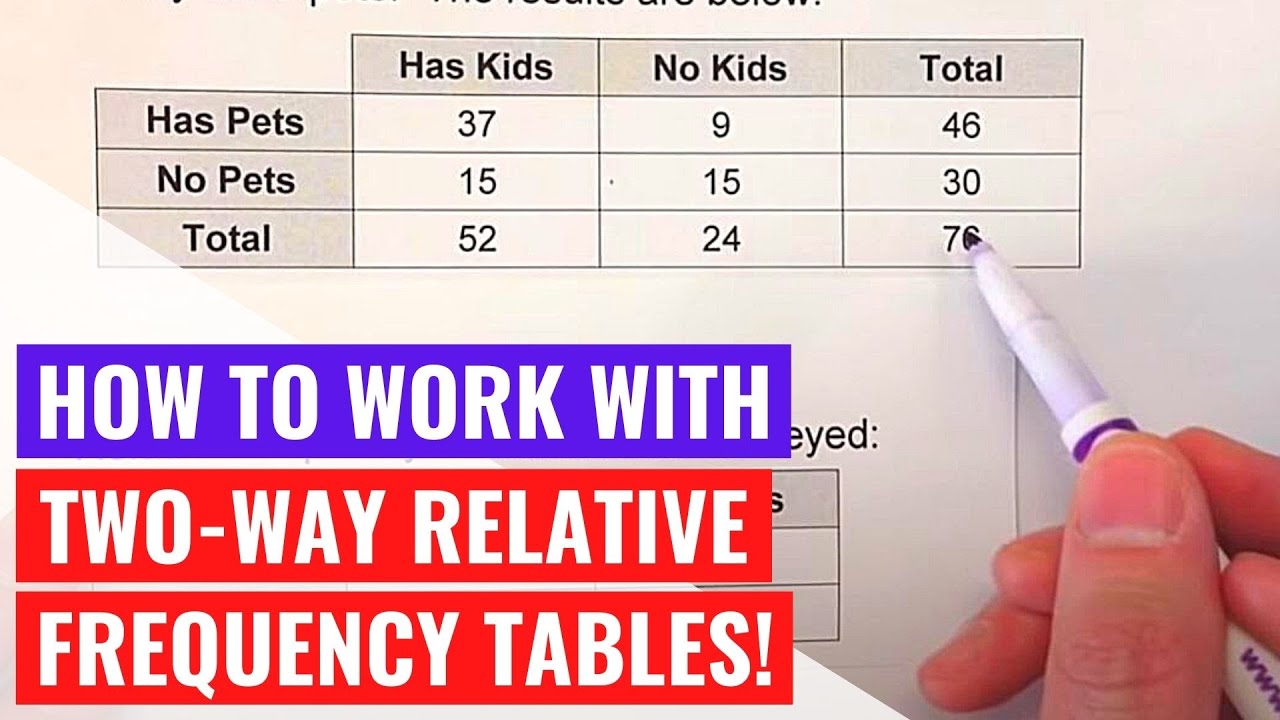 Two Way Relative Frequency Tables You