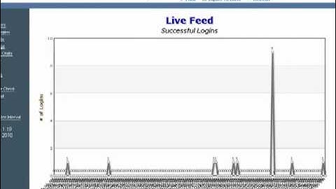 IBM Sametime Live Statistics