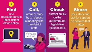 Getting Started in Advocacy